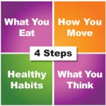 4 Simple Steps to help you lose Weight